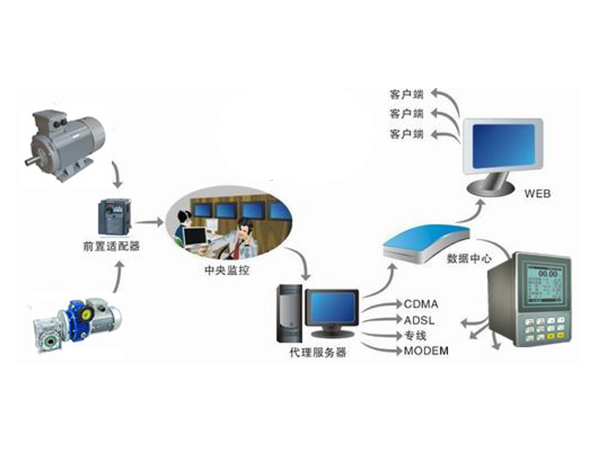 DCS工业自动化集散控制系统